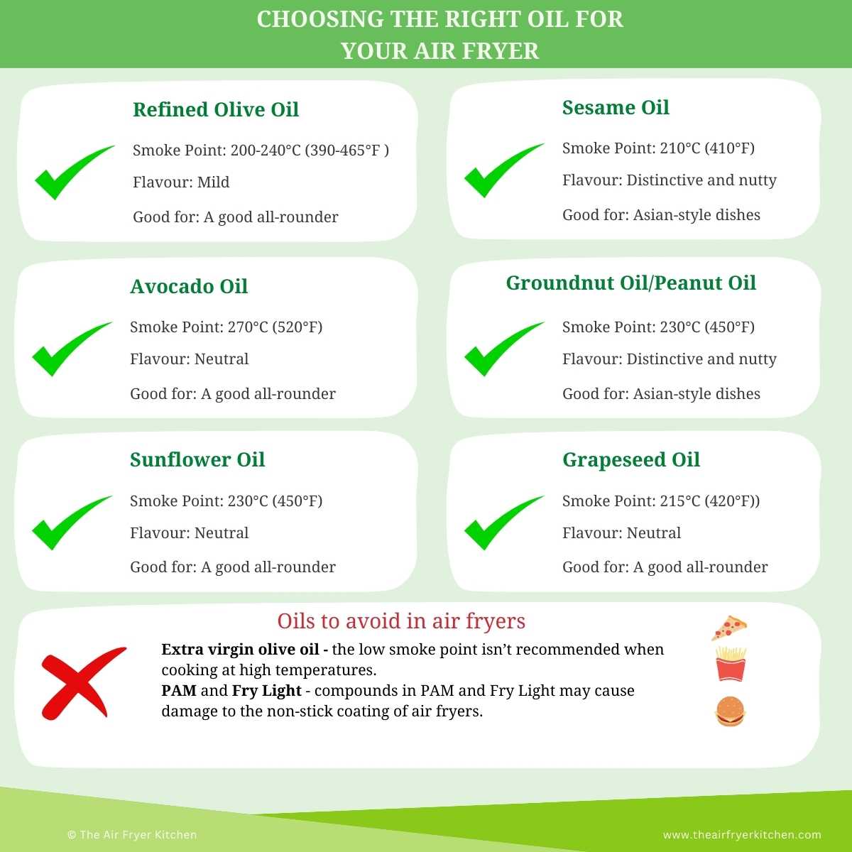 A chart showing the right oil to use in an air fryer.