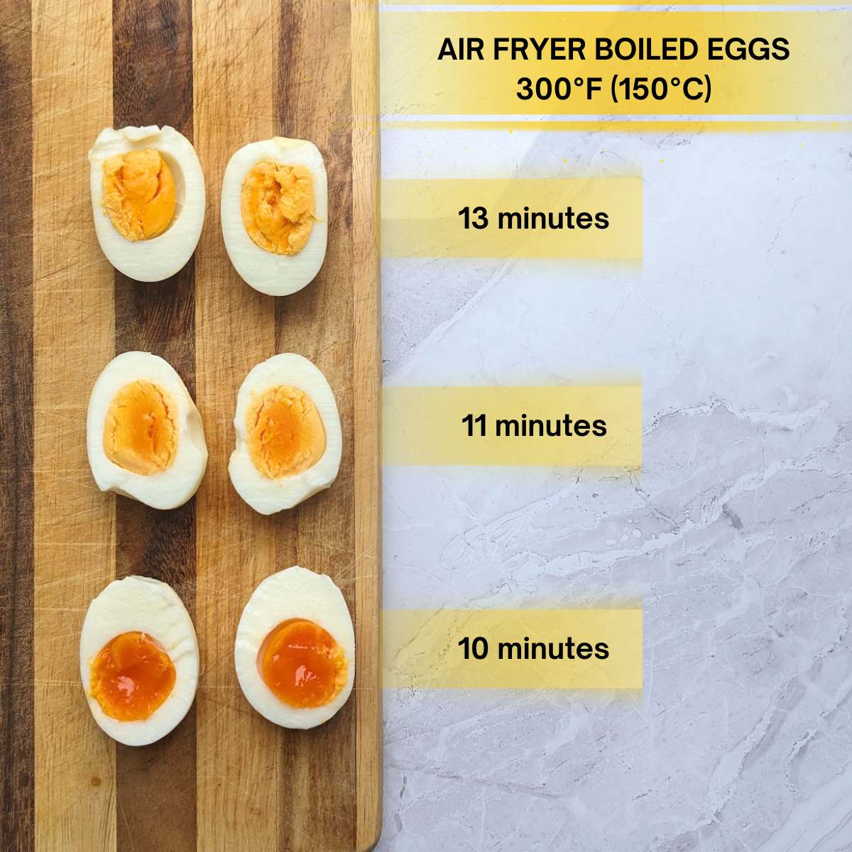 Three hard-boiled eggs sliced in half on a wooden board. The eggs show different levels of doneness at 13 minutes, 11, minutes and 10 minutes cooking time.